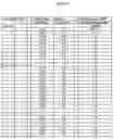 Fig. 08 - Stars in ecliptic coordinates