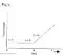 Fig. 06 - Male fertility assay method and device