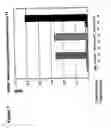 Fig. 09 - Phagemid display system