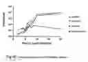 Fig. 49 - Coronavirus-like particles comprising functionally deleted genomes