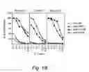Fig. 03 - Polypeptides associated with activatory receptors and their biological applications