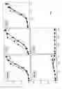 Fig. 06 - Soluble recombinant αβadhesion receptor