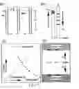 Fig. 06 - Electrophoretic ratchets and cyclic electrophoresis