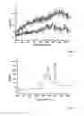 Fig. 03 - Serrs reactive particles
