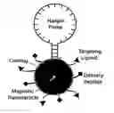 Fig. 01 - Multifunctional magnetic nanoparticle probes for intracellular molecular imaging and monitoring