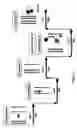Fig. 02 - Asynchronous primed PCR