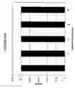 Fig. 30 - Charge tags and the separation of nucleic acid molecules