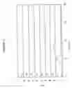 Fig. 43 - Charge tags and the separation of nucleic acid molecules