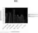Fig. 08 - Method for identifying relevant groups of genes using gene expression profiles