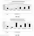 Fig. 04 - Apparatus and method for identifying therapeutic targets using a computer model