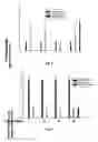 Fig. 07 - Methods for detecting, diagnosing and treating human renal cell carcinoma