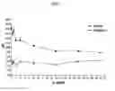 Fig. 02 - Homogeneous fluorescence polarization assay for high throughput screening