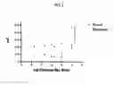 Fig. 06 - Homogeneous fluorescence polarization assay for high throughput screening