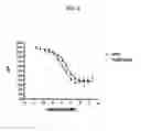 Fig. 07 - Homogeneous fluorescence polarization assay for high throughput screening