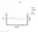 Fig. 08 - Homogeneous fluorescence polarization assay for high throughput screening