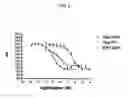 Fig. 09 - Homogeneous fluorescence polarization assay for high throughput screening