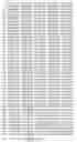 Fig. 02 - Novel GABAB receptor DNA sequences