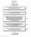 Fig. 18 - Interaction predicting device
