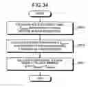 Fig. 30 - Interaction predicting device
