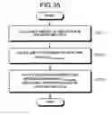 Fig. 31 - Interaction predicting device