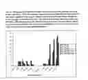 Fig. 04 - Method for analyzing effects of medical agents