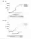 Fig. 15 - Methods of screening for compounds that modulate hormone receptor activity