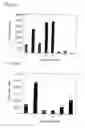 Fig. 17 - Methods of screening for compounds that modulate hormone receptor activity
