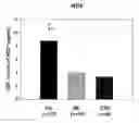 Fig. 01 - Methods of diagnosing or treating Alzheimer's disease on basis of increased cerebrospinal fluid levels of nerve growth factor
