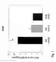 Fig. 02 - Methods of diagnosing or treating Alzheimer's disease on basis of increased cerebrospinal fluid levels of nerve growth factor