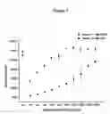 Fig. 08 - High throughput screening method for compounds with non-, pro-, or anti-apoptotic or proliferative or necrotic activity
