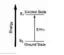Fig. 02 - Solvatochromatic bacterial detection