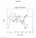 Fig. 58 - Polynucleotides encoding the novel human phosphatase, RET31, and variants thereof