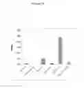 Fig. 65 - Polynucleotides encoding the novel human phosphatase, RET31, and variants thereof