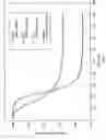 Fig. 05 - Dry reagent strip configuration, composition and method for multiple analyte determination
