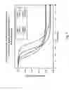 Fig. 10 - Dry reagent strip configuration, composition and method for multiple analyte determination