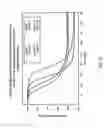 Fig. 11 - Dry reagent strip configuration, composition and method for multiple analyte determination