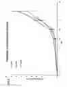 Fig. 03 - Method and composition for regulating expansion of stem cells