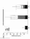 Fig. 07 - Method and composition for regulating expansion of stem cells