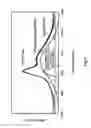 Fig. 08 - Stress measuring device