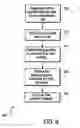 Fig. 07 - Method of making a microelectronic assembly