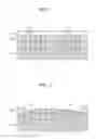 Fig. 02 - Method for forming small features in microelectronic devices using sacrificial layers
