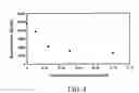 Fig. 09 - Slurry compositions and CMP methods using the same