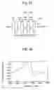 Fig. 33 - Composite dielectric material, composite dielectric substrate, prepreg, coated metal foil, molded sheet, composite magnetic substrate, substrate, double side metal foil-clad substrate, flame retardant substrate, polyvinylbenzyl ether resin composition, thermosetting polyvinylbenzyl ether resin composition, and method for preparing thermosetting polyvinylbenzyl ether resin composition