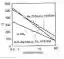 Fig. 01 - Composite dielectric material, composite dielectric substrate, prepreg, coated metal foil, molded sheet, composite magnetic substrate, substrate, double side metal foil-clad substrate, flame retardant substrate, polyvinylbenzyl ether resin composition, and method for preparing thermosetting polyvinylbenzyl ether resin composition