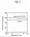 Fig. 03 - Composite dielectric material, composite dielectric substrate, prepreg, coated metal foil, molded sheet, composite magnetic substrate, substrate, double side metal foil-clad substrate, flame retardant substrate, polyvinylbenzyl ether resin composition, and method for preparing thermosetting polyvinylbenzyl ether resin composition