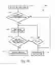 Fig. 10 - Mobile device communication profile system and method