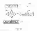 Fig. 12 - Mobile device communication profile system and method