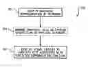 Fig. 01 - Expedited communication graphical user interface system and method