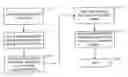 Fig. 01 - Method and apparatus for preconditioning mobile devices for network and other operations