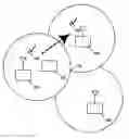 Fig. 01 - Handoff apparatus, systems, and methods